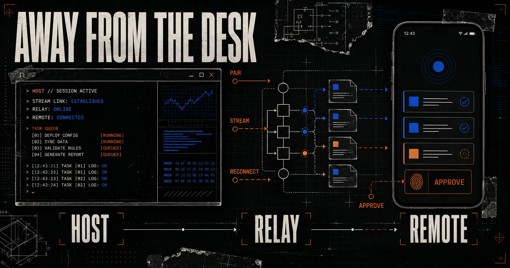 Technical diagram showing a coding session moving securely from a desktop host through a relay to a phone